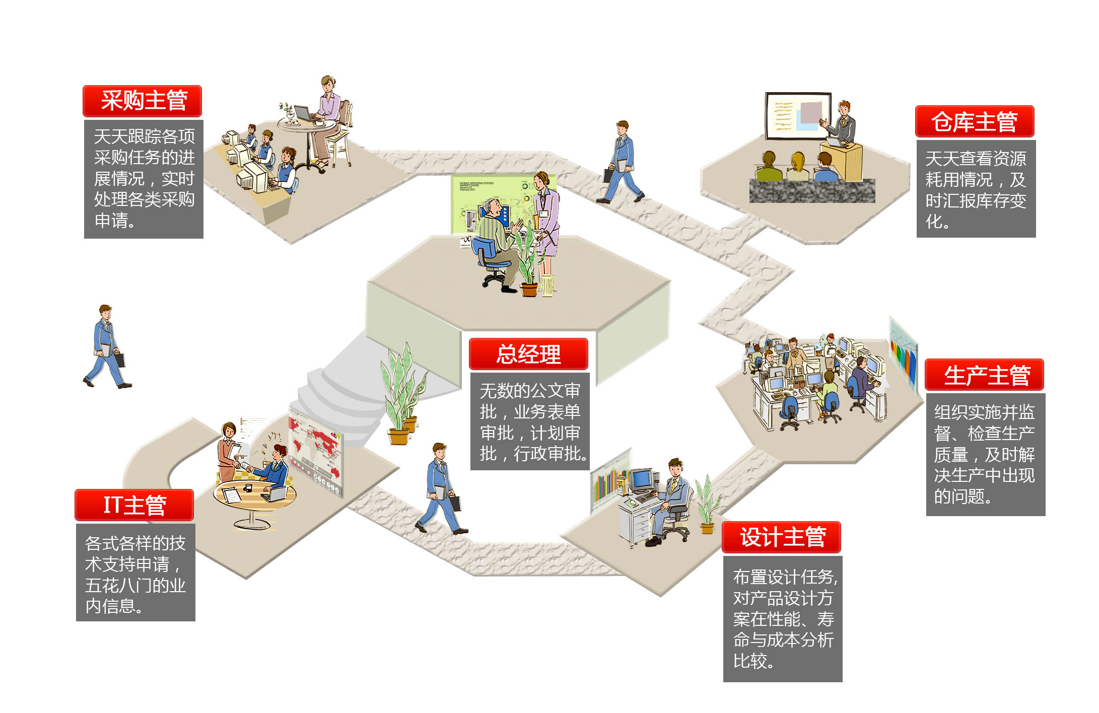 PLM支持多品種小批量生產(chǎn)