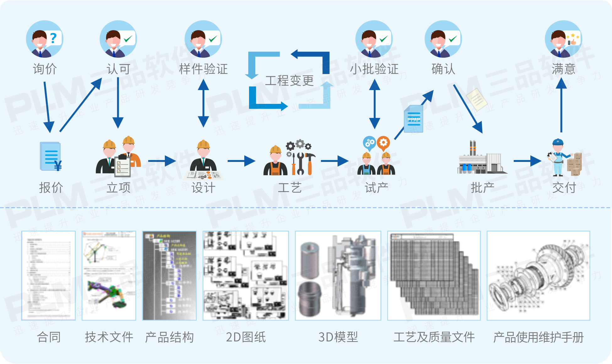 PLM系統(tǒng)解決方案