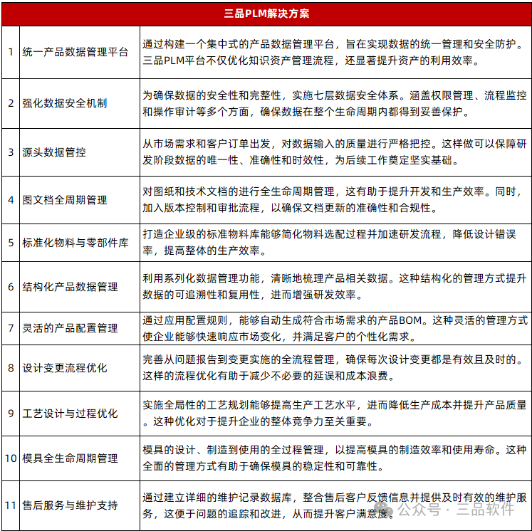 三品PLM解決方案