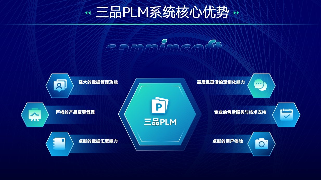 PLM系統哪個好