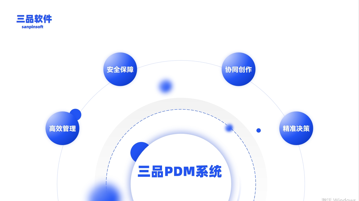 三品PDM系統