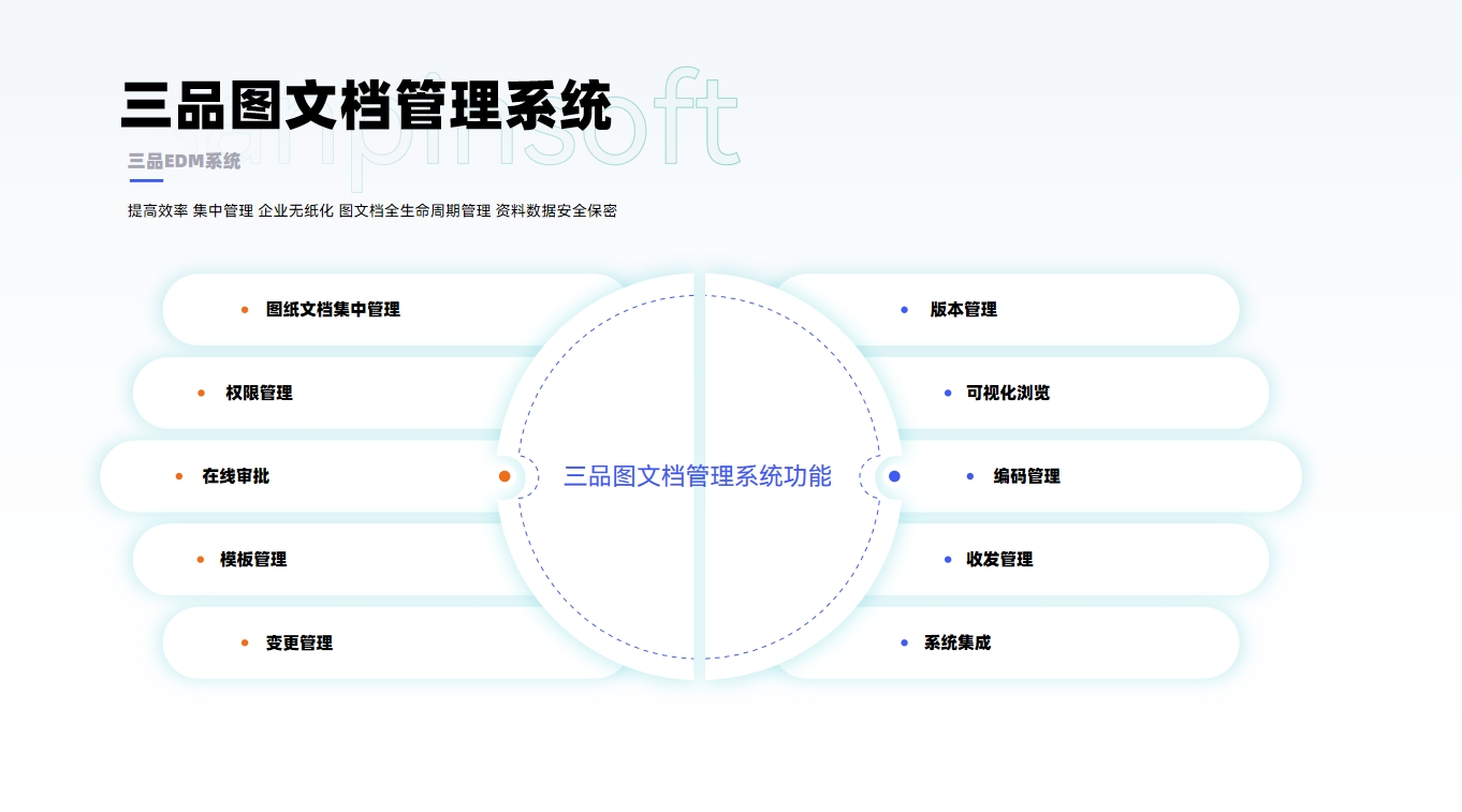 電子文檔管理系統(tǒng)有哪些