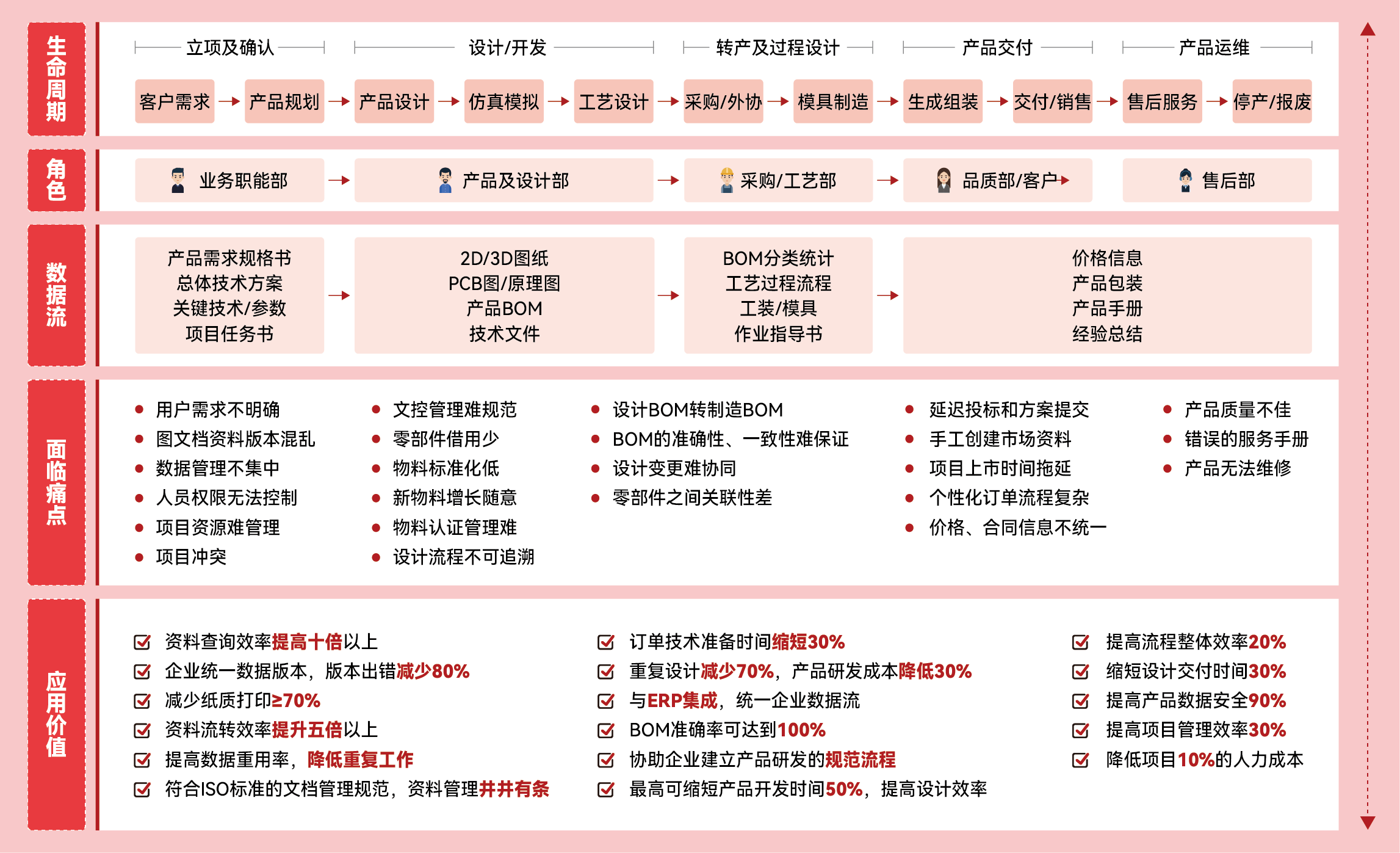 三品PLM系統軟件