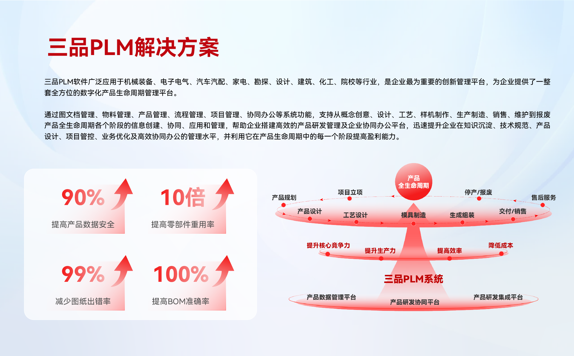 三品PLM制造業解決方案